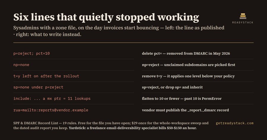 SPF & DMARC Record Lint