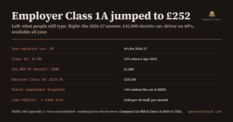 Company Car BIK & Class 1A Checker 2026-27 (UK)