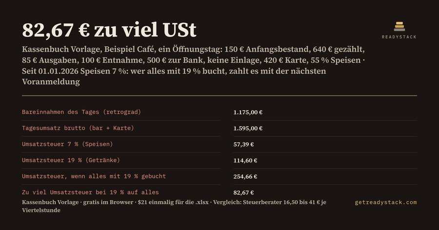 Kassenbuch Vorlage 2026: Kassenbericht für die offene Ladenkasse mit 7 % und 19 %