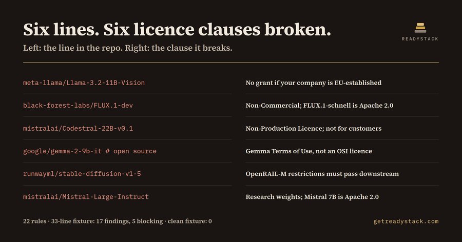 AI Model License Lint