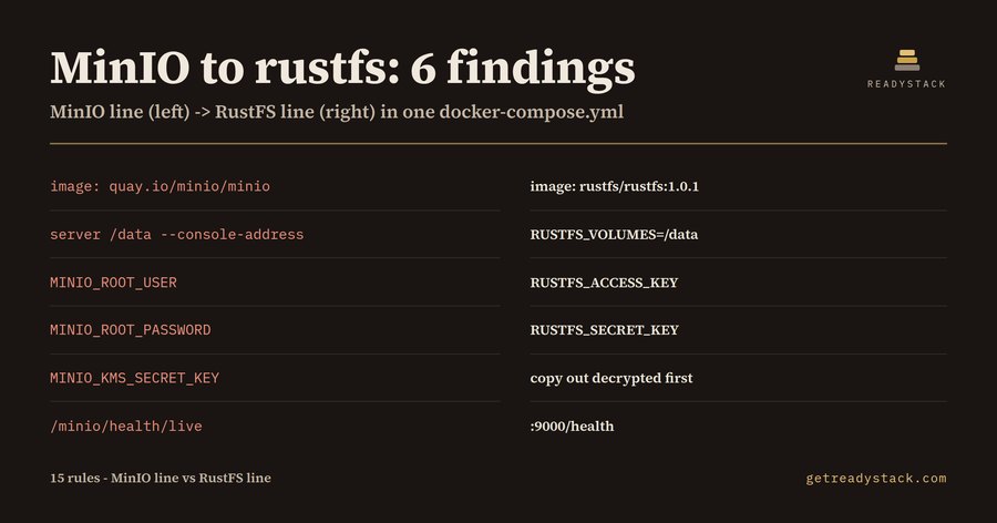 Migrate from MinIO to RustFS: 6 findings in one docker-compose.yml