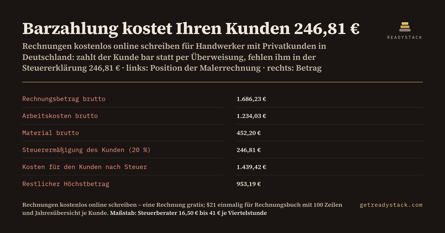 Rechnungen kostenlos online schreiben: Handwerker und der § 35a-Lohnanteil