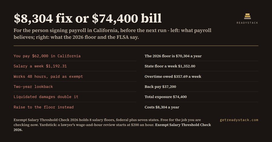 Exempt Salary Threshold Check 2026