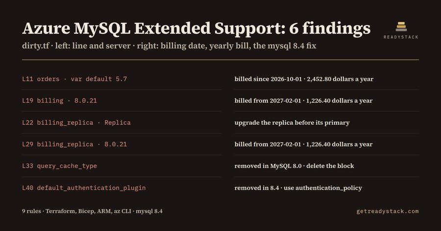 Migrate from Azure Database for MySQL 5.7 and 8.0 to mysql 8.4: the Terraform lines that keep you billed
