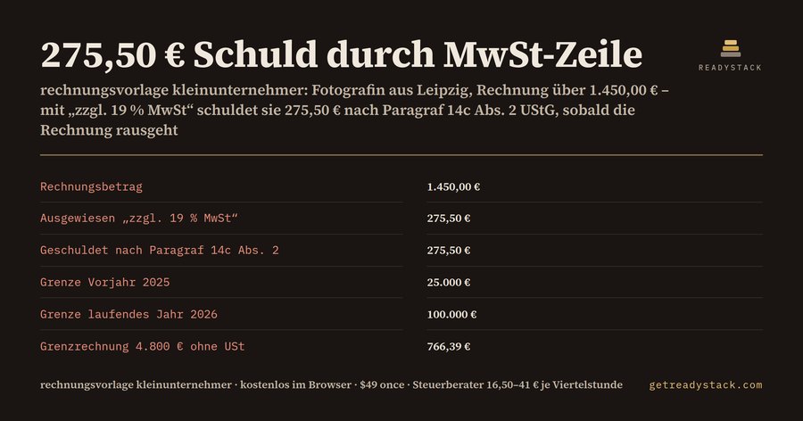 Rechnungsvorlage Kleinunternehmer 2026: 275,50 € Steuer für eine einzige MwSt-Zeile