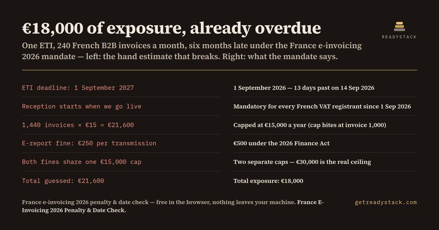 France E-Invoicing 2026: Penalty & Deadline Check