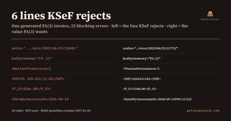 KSeF FA(3) Invoice Lint