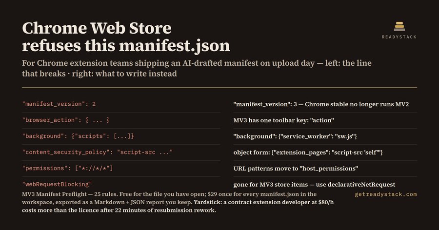 MV3 Manifest Preflight - Chrome Web Store