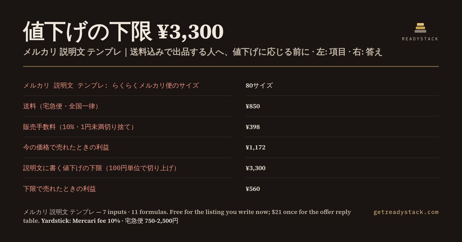 メルカリ 説明文 テンプレ：値下げの下限を数字で決めて書く