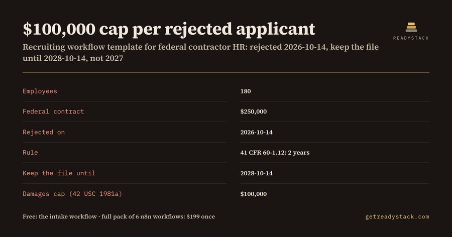 Recruiting workflow template: the date you may delete a rejected applicant's file