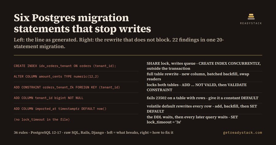 Postgres Migration Lock Lint