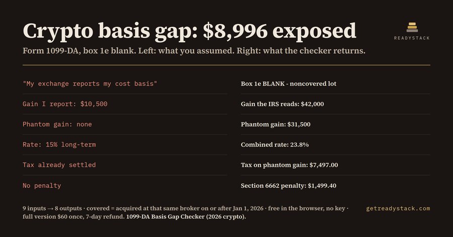 1099-DA Basis Gap Checker (2026)