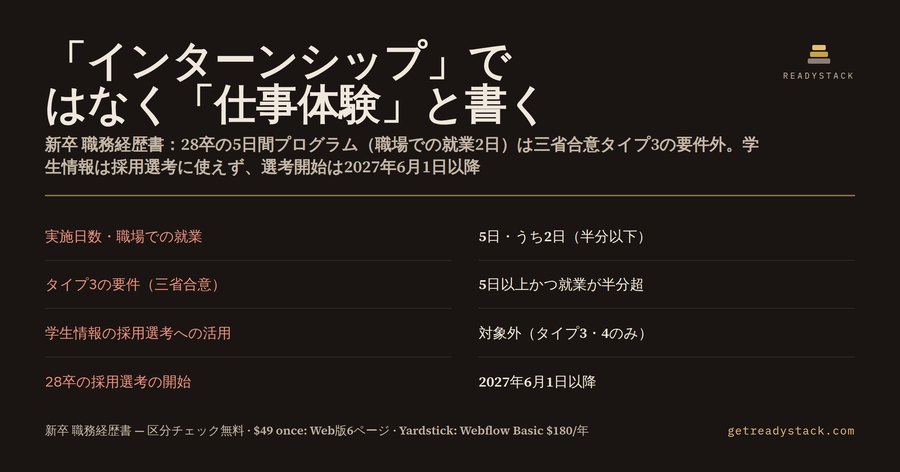 新卒 職務経歴書 — 5日間のインターンを「インターンシップ」と書く前に