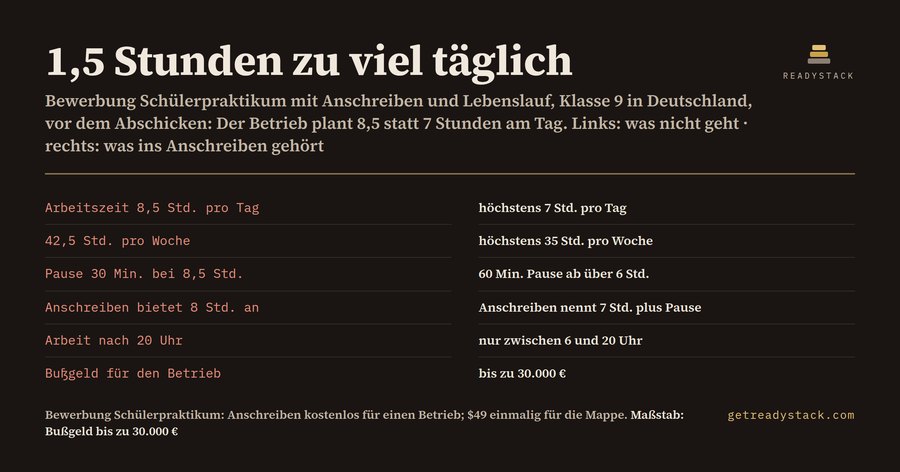 Bewerbung Schülerpraktikum: 1,5 Stunden zu viel pro Tag