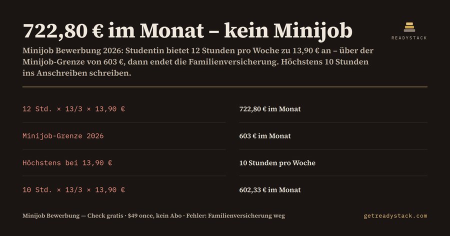 Minijob Bewerbung 2026: 722,80 € im Monat – und der Minijob ist weg