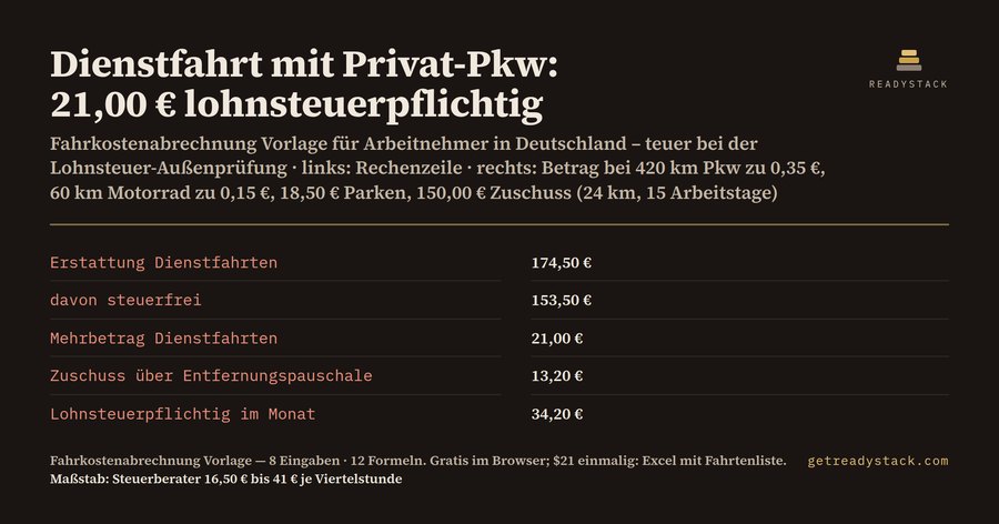 Fahrkostenabrechnung Vorlage 2026: Wann Ihr Kilometergeld Arbeitslohn wird