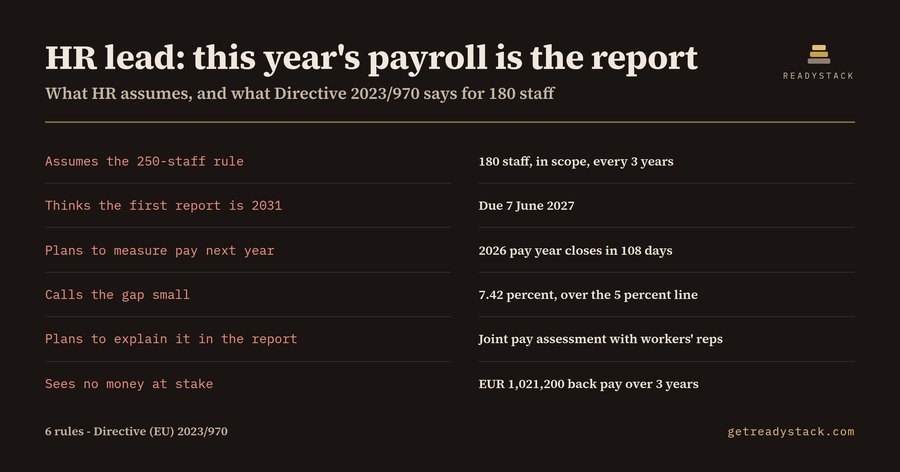 EU Pay Transparency 2026 Check