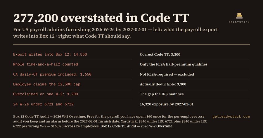 Box 12 Code TT Audit — 2026 W-2 Overtime
