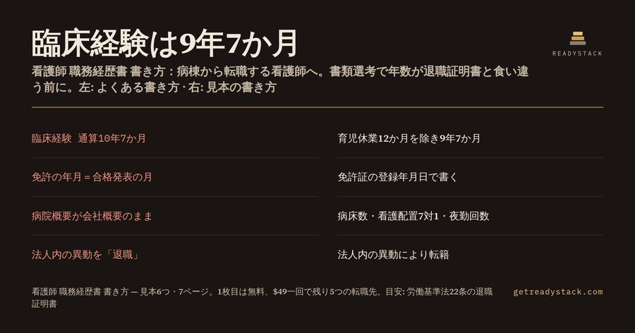 看護師 職務経歴書 書き方：臨床経験は9年7か月、在籍の10年7か月ではない
