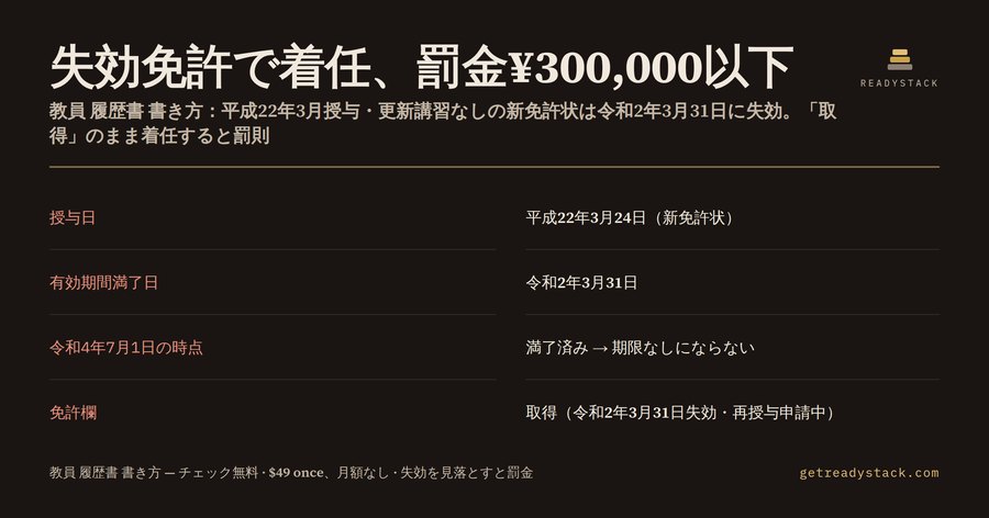 教員 履歴書 書き方：免許欄の「取得」が罰金30万円以下につながるとき