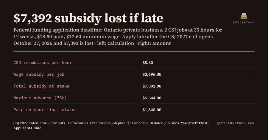 Federal funding application deadline: what a late Canada Summer Jobs application costs
