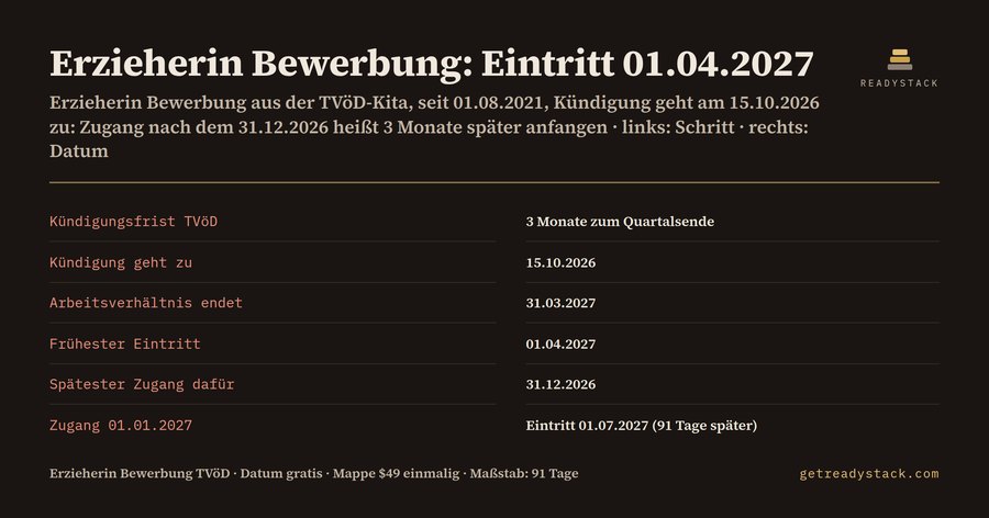 Erzieherin Bewerbung: Frühester Eintritt 01.04.2027