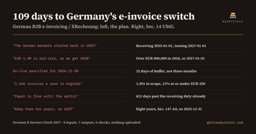 German E-Invoice Clock 2027 - which Sec. 14 UStG date binds your German entity