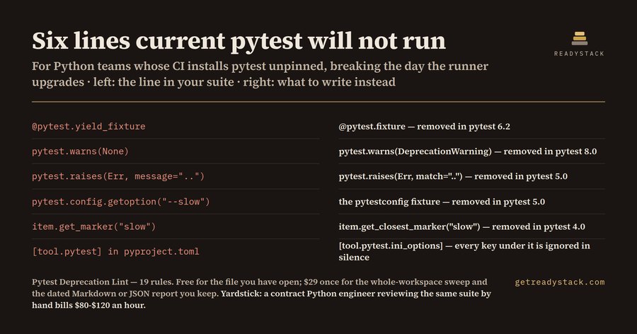 Pytest Deprecation Lint (pytest 8 removals)