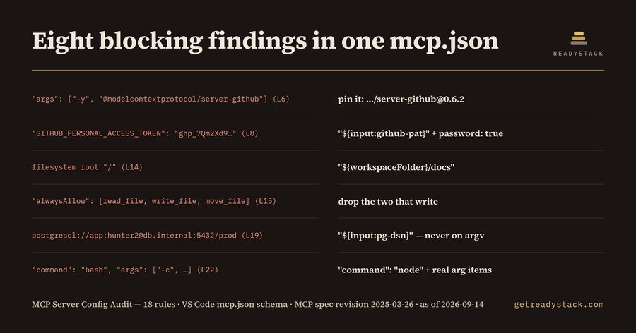 MCP Server Config Audit