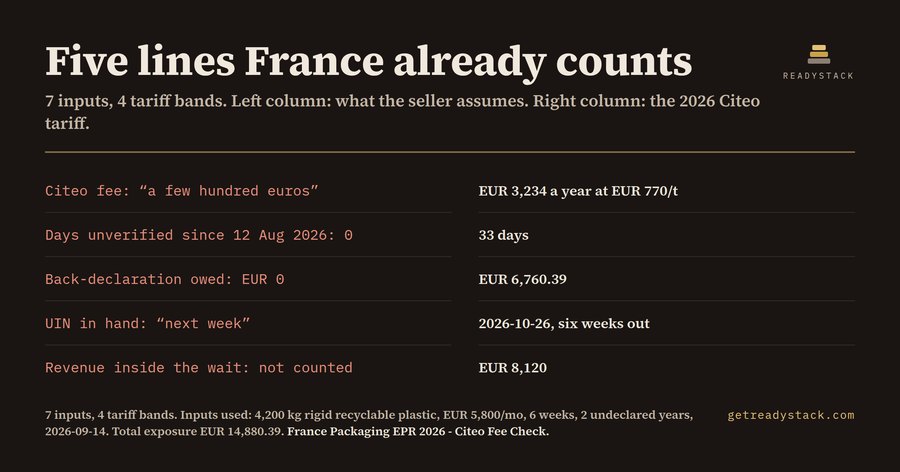 France Packaging EPR 2026 — Citeo fee and Article 45 exposure