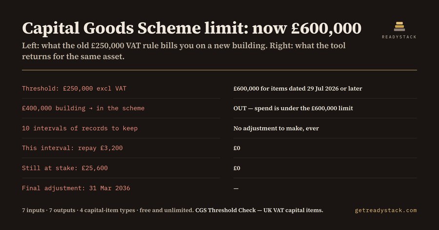 CGS Threshold Check — the £600,000 rule that started 29 July 2026