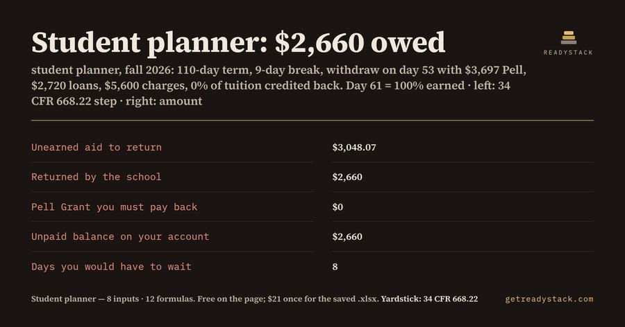 Student planner: the day your federal aid is fully yours