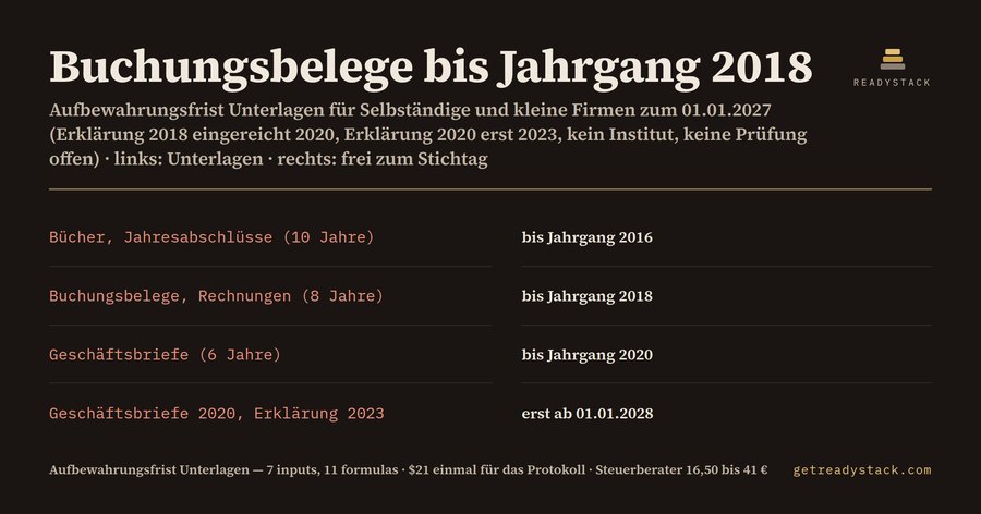 Aufbewahrungsfrist Unterlagen: was am 01.01.2027 in den Schredder darf
