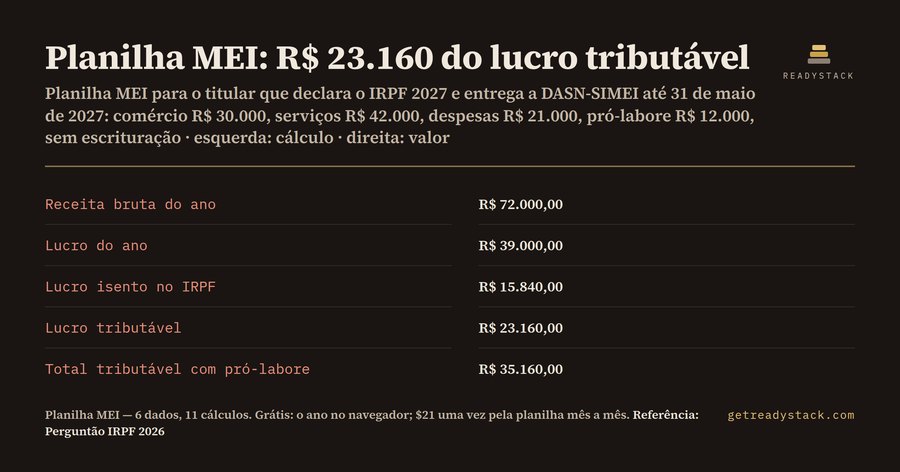 Planilha MEI 2026: quanto do seu lucro é isento no IRPF