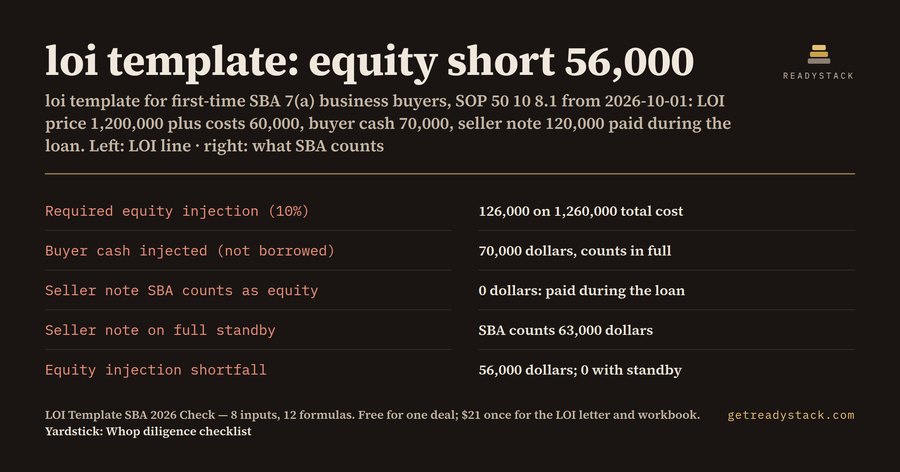 LOI template for an SBA business purchase: the seller note that counts as zero