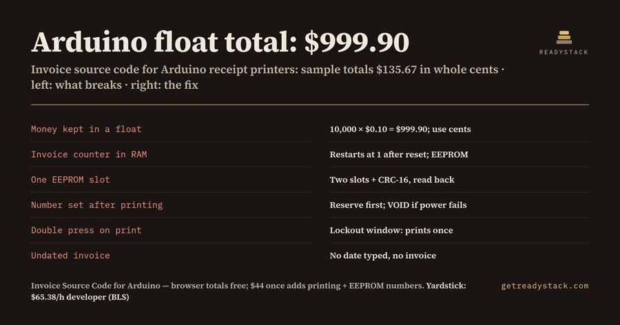 Invoice source code for Arduino: why your receipt total must live in whole cents