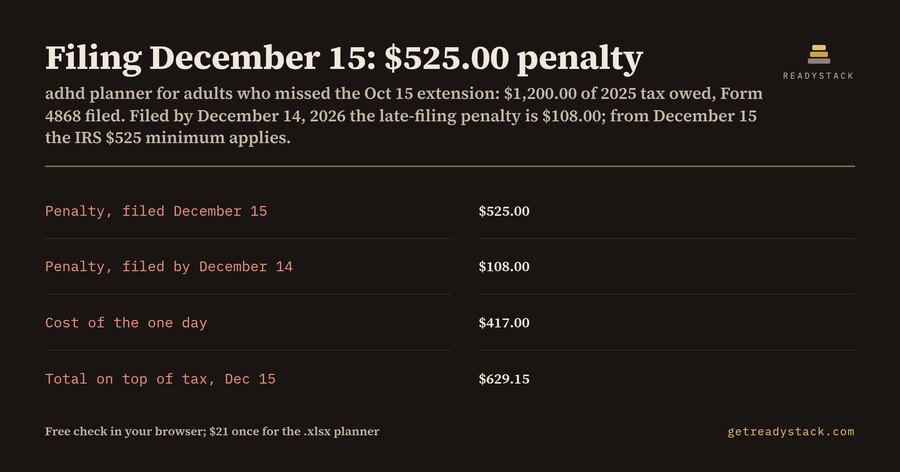 ADHD planner for adults: the $525.00 day after December 14, 2026