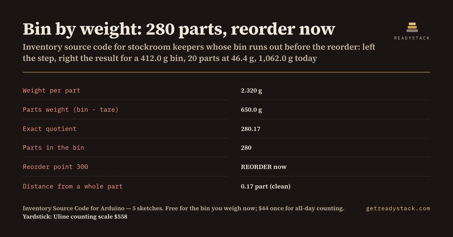 Inventory source code for Arduino: a bin that counts its own parts