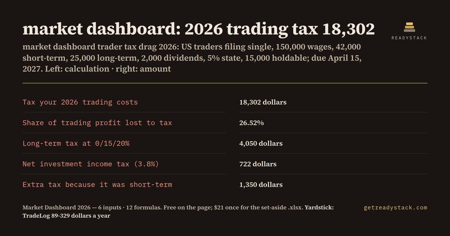 Market Dashboard 2026: what your trading profit really costs in tax