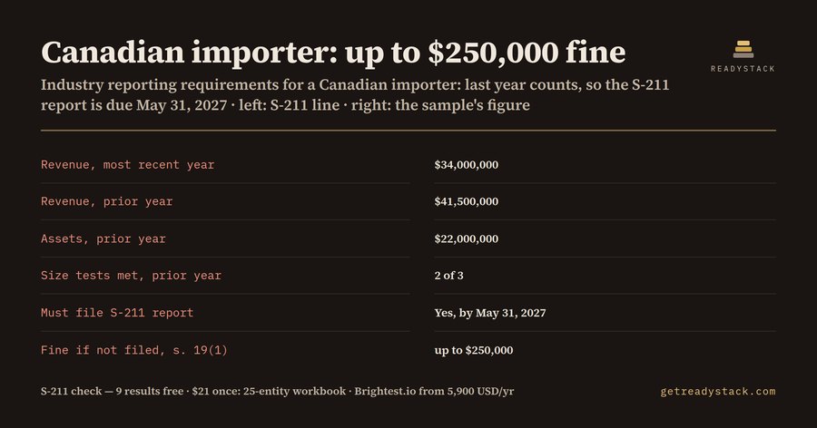 Industry reporting requirements: the Canadian S-211 test most companies run wrong