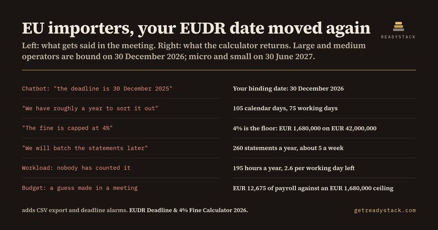 EUDR Deadline & 4% Fine Calculator (2026)