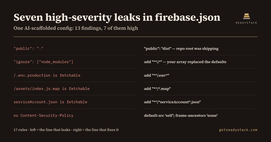 Firebase Deploy Leak Audit