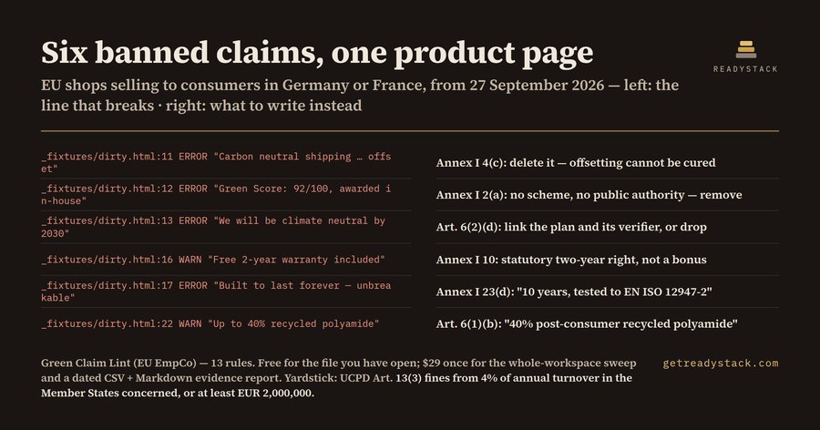 Green Claim Lint - EU EmpCo 2026