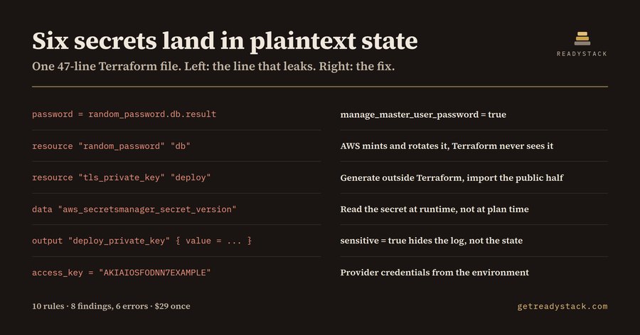 Terraform State Secret Leak Lint