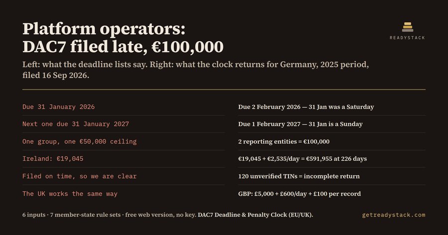 DAC7 Deadline & Penalty Clock 2026