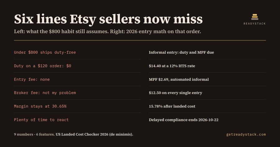 US Landed Cost Checker 2026 (de minimis suspended)