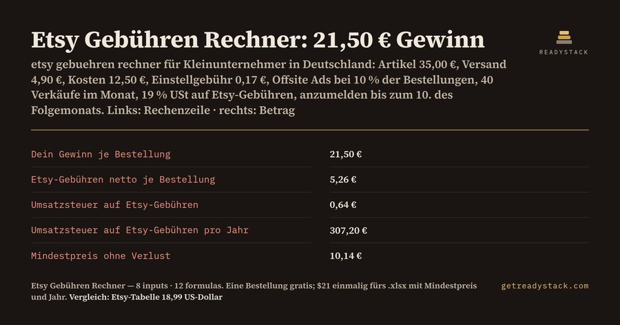 Etsy Gebühren Rechner 2026: Was ein Kleinunternehmer je Bestellung wirklich behält