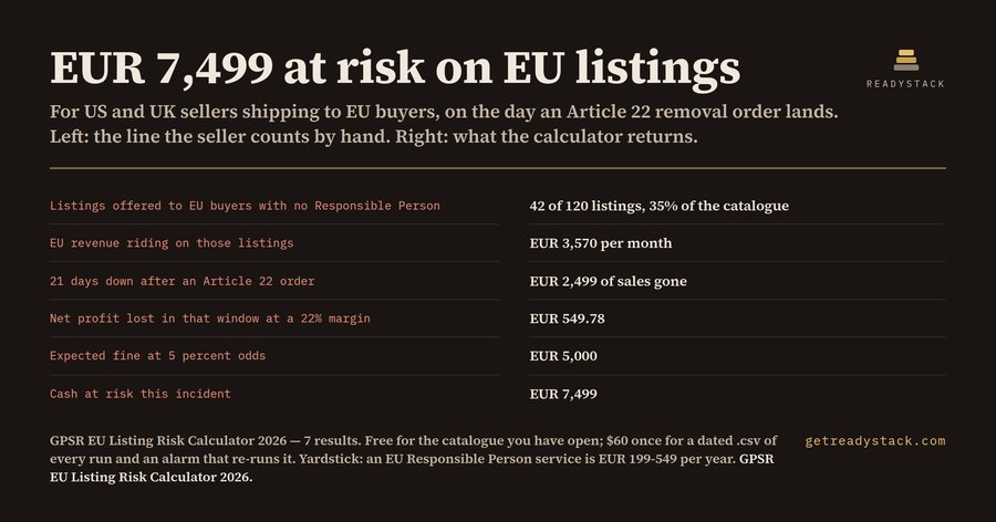 GPSR EU Listing Risk Calculator 2026