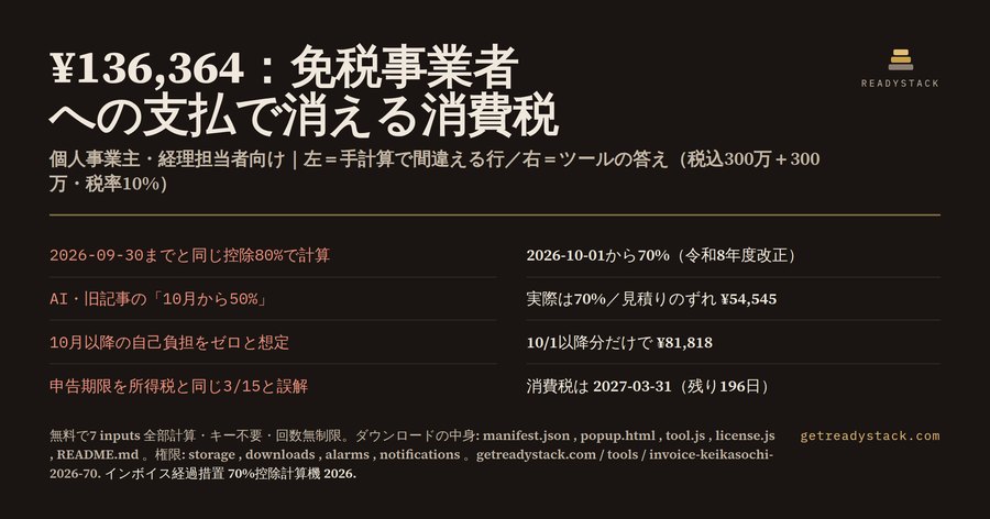 インボイス経過措置 70%控除 自己負担計算機(2026-10-01改定)