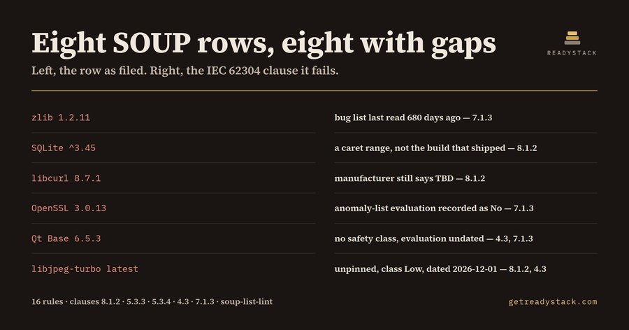 SOUP List Lint (IEC 62304)